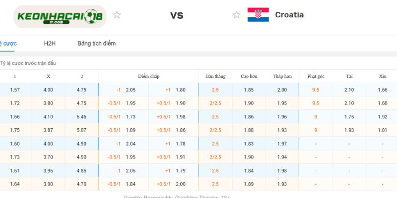 Nhận định và soi kèo chi tiết Anh vs Croatia tại World Cup 2026
