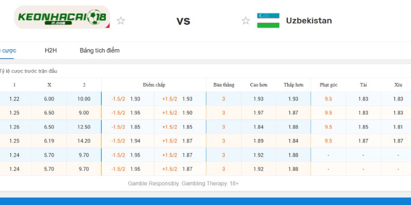 Nhận định chuyên sâu kèo bóng đá Bồ Đào Nha vs Uzbekistan bảng K