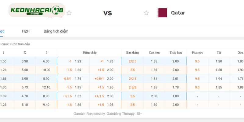 Nắm bắt soi kèo Canada vs Qatar trong giải World Cup 2026