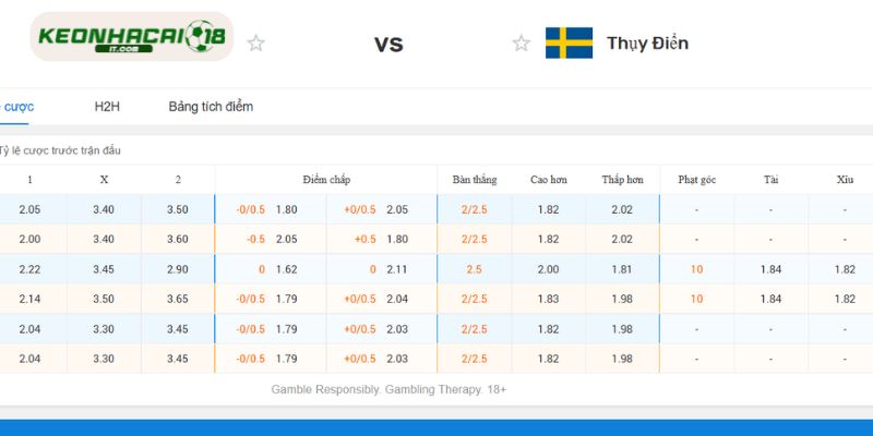 Nhận định chuyên sâu và soi kèo trận đấu Nhật Bản vs Thụy Điển