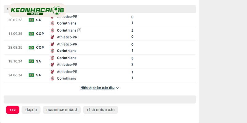 Chạm trán trước đây của Corinthians vs Athletico Paranaense