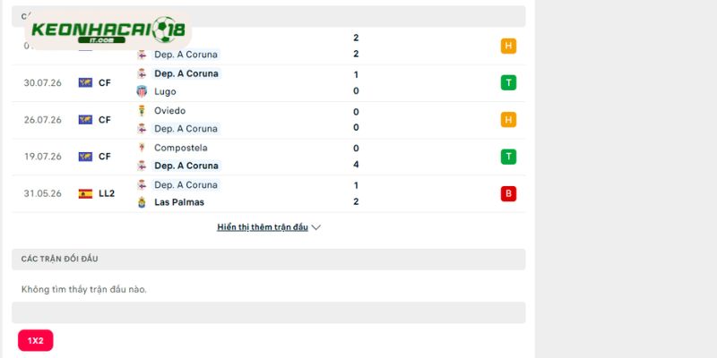 Những lần đụng độ trước đây của Fiorentina vs Deportivo