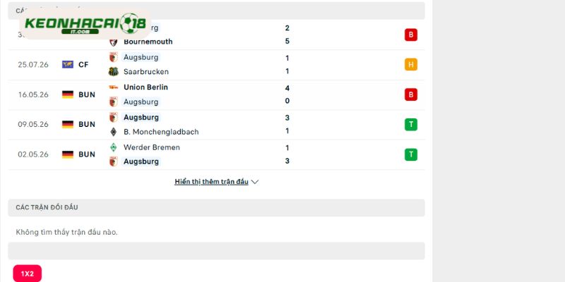 Những cột mốc lịch sử đối đầu giữa Schwaz vs Augsburg