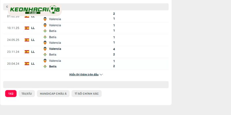 Lịch sử gặp nhau trước đây của Valencia vs Real Betis