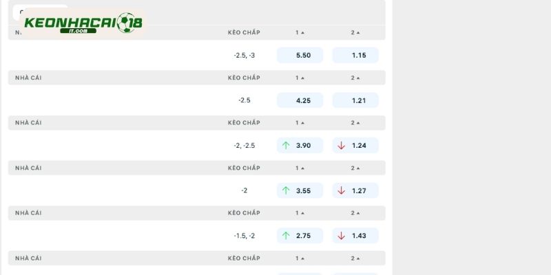 Soi kèo Lyon vs Auxerre trong giải Ligue 1 chi tiết nhất